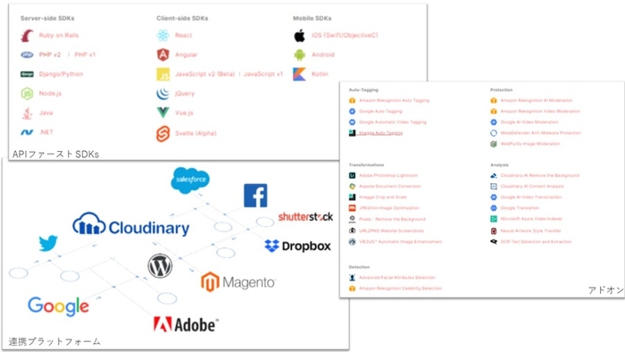 組み込み例（詳細はお問合せください。）