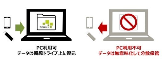 ZENMU for PC 運用イメージ