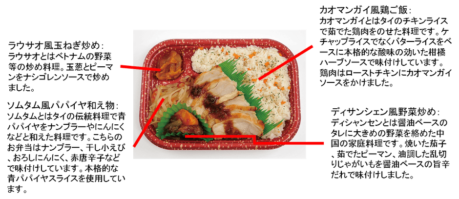 アジアン弁当カオマンガイ風プレート説明