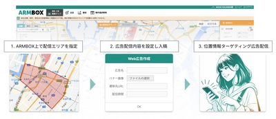 ブログウォッチャーの位置情報ターゲティング広告が、 2024年4月よりゼンリンマーケティングソリューションズの 事業戦略ツール「ArmBox」と接続