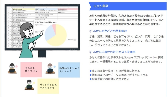 ふせん集計