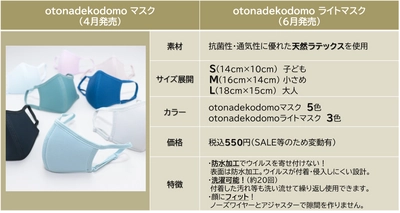 子ども服ブランド「otonadekodomo」から販売中の 子どもも大人も安心・安全な高性能マスク　 売り上げ枚数合計15万枚を突破！