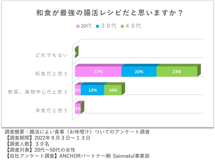 和食が最強食