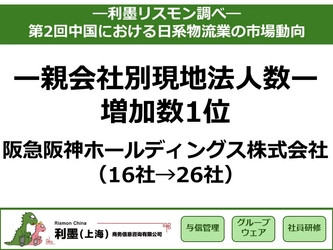 「第2回中国における日系物流業の市場動向」を発表 ～ 地域分布では『上海一極集中』からの脱却が進む結果に ～