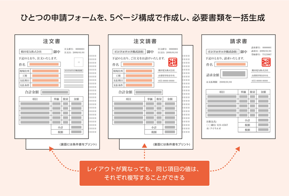 Create!Webフローで電子化した注文書類・請求書のイメージ