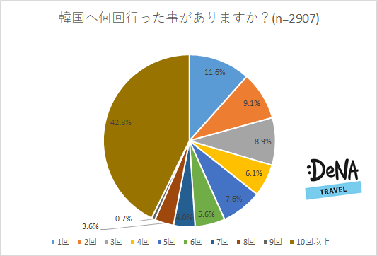 プレスリリース