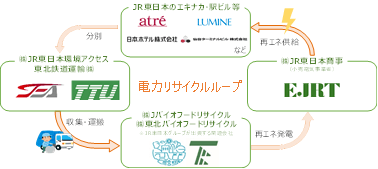 (1)電力ループ