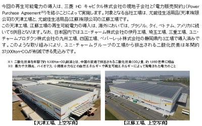 ユニ・チャーム、 中国「天津工場」「江蘇工場」に再生可能電力を導入