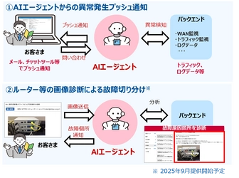 企業向けネットワーク＆セキュリティサービスの 「Prime ConnectONE(R)」 運用負荷を軽減するAI機能の提供を開始