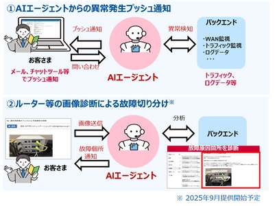企業向けネットワーク＆セキュリティサービスの 「Prime ConnectONE(R)」 運用負荷を軽減するAI機能の提供を開始