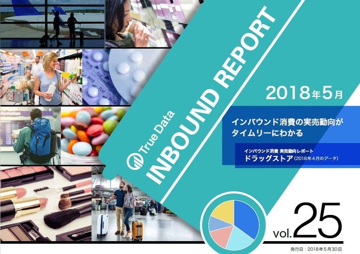 インバウンド消費 実売動向レポート<ドラッグストア>