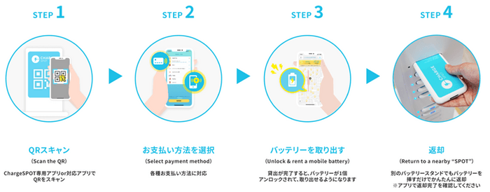  サービスのご利用方法