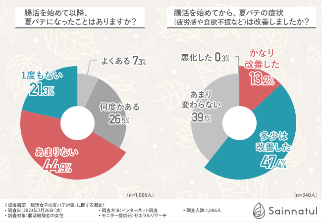 グラフ3