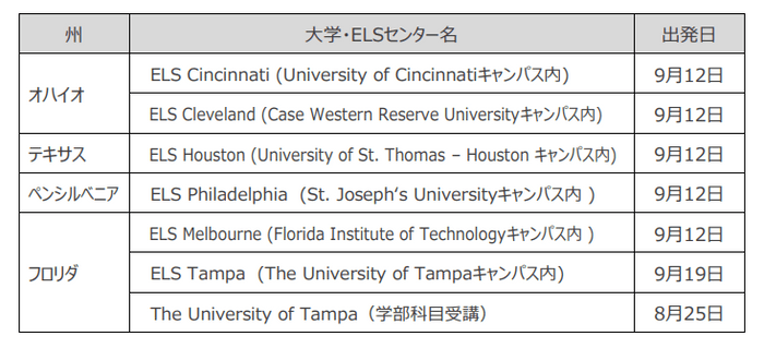 今回の留学プログラム派遣先