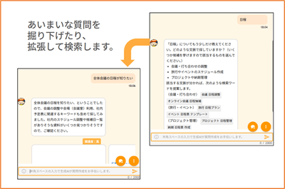 会話形式のイメージ