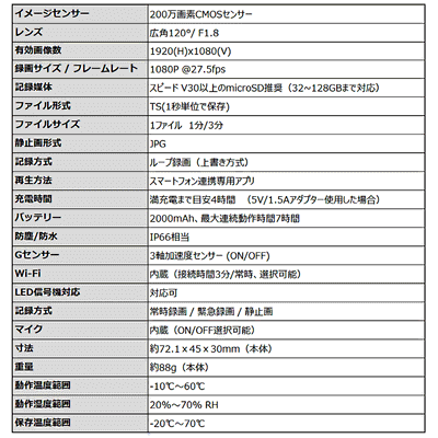 仕様2