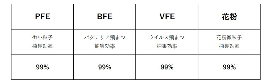 フィルター性能