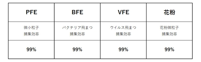 フィルター性能