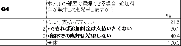 Q4　追加料金について