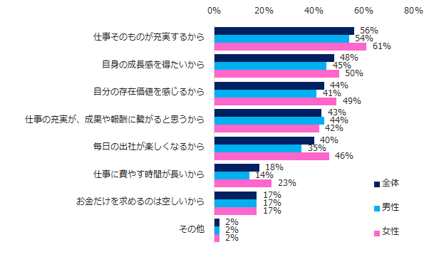 【図2】「必要だと思う」と回答した方にお聞きします。必要だと思う理由を教えてください。(複数回答可)