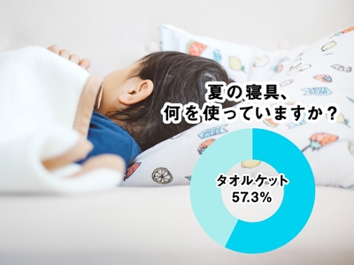 夏の寝具はタオルケット使用者が57％
