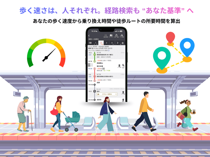 「歩行速度パーソナライズ機能」