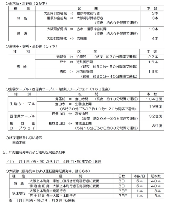 年末年始【２】