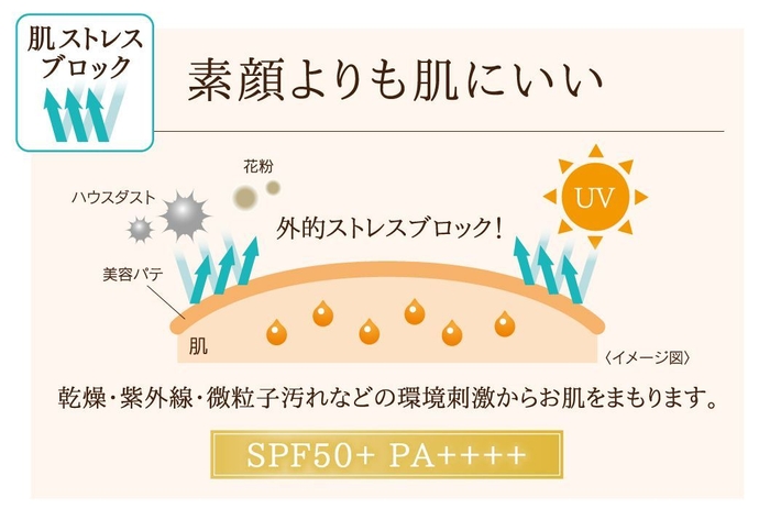 肌ストレスブロック