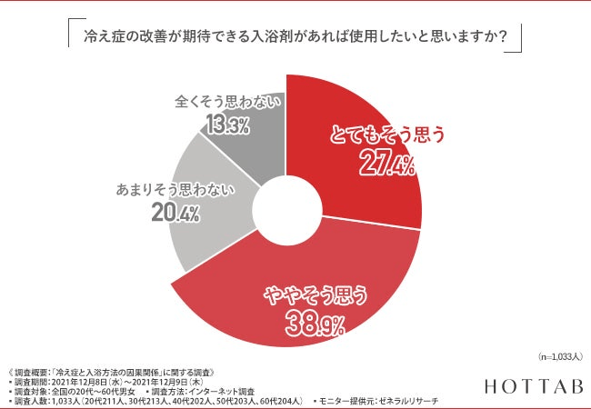 【図7】