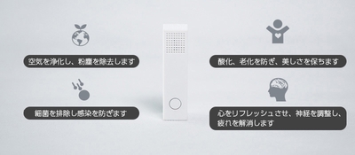 4つの主な機能