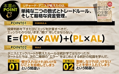 『伝説のトレーダー集団 タートルズの全貌』(紹介4)