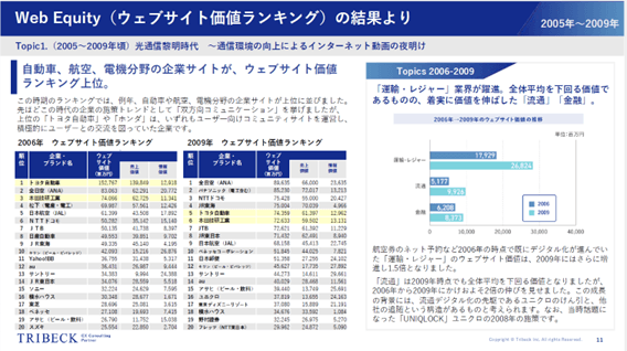 ホワイトペーパー内容（２）