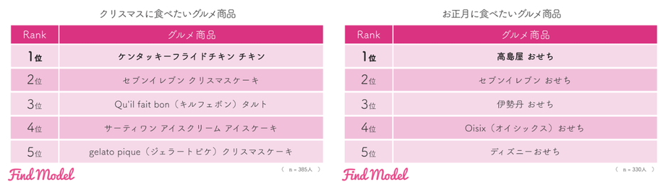 おうちグルメ冬
