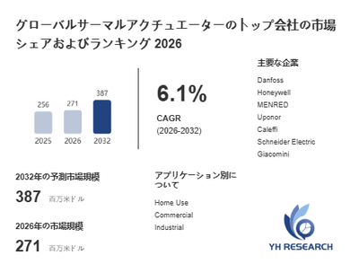上記の図表/データは、YHResearchの最新レポート「グローバルサーマルアクチュエーターのトップ会社の市場シェアおよびランキング 2026」から引用されています。