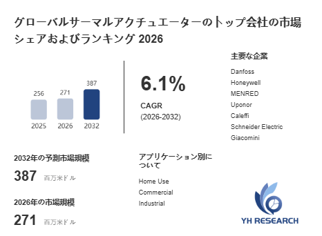 上記の図表/データは、YHResearchの最新レポート「グローバルサーマルアクチュエーターのトップ会社の市場シェアおよびランキング 2026」から引用されています。