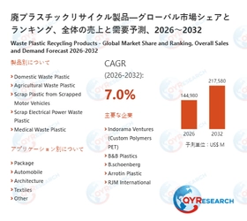 廃プラスチックリサイクル製品市場の競合調査2026-2032：主要10社のランキングと成長要因分析
