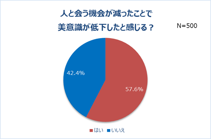 グラフ5-1