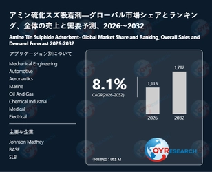 アミン硫化スズ吸着剤市場：世界の産業現状、競合分析、シェア、規模、動向2026-2032年の予測