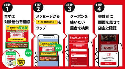 1,000円オフクーポンの利用方法