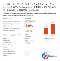 世界のコーポレート・ファイナンス・トランスフォーメーション・コンサルティング市場規模2026-2032：競合状況、需要分析、成長予測