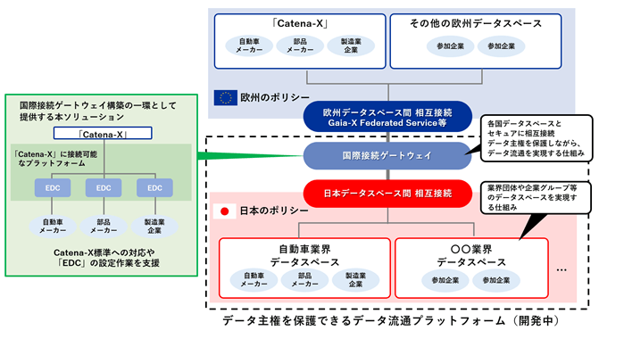 本ソリューションと国際接続ゲートウェイのイメージ図