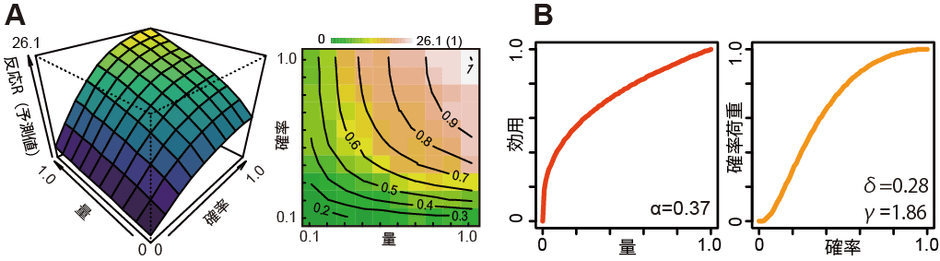 図3.サルの主観を反映する神経細胞活動の例
