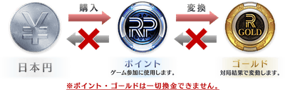 ポイントシステムについて