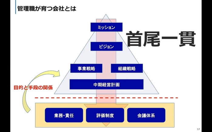 管理署が育つ会社とは