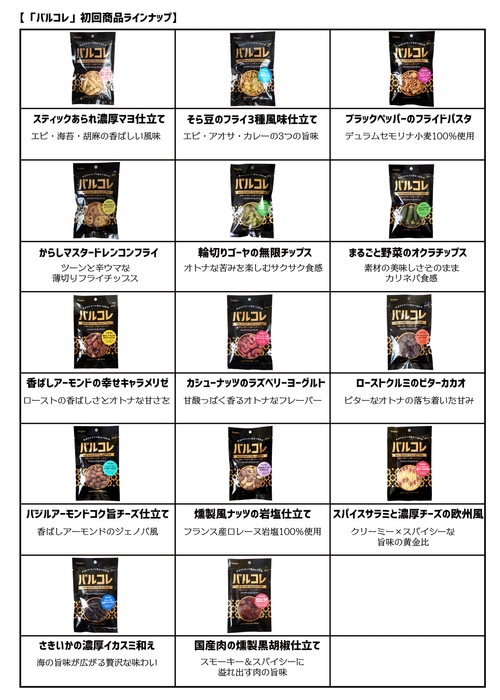 【「バルコレ」初回商品ラインナップ】