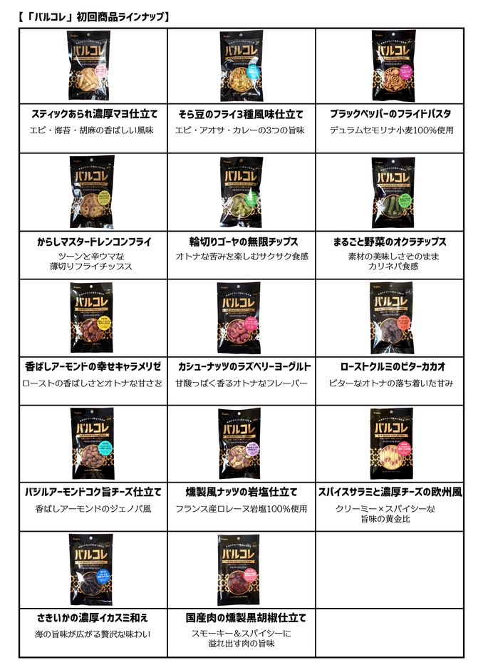 【「バルコレ」初回商品ラインナップ】