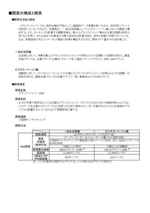 調査の構成と概要