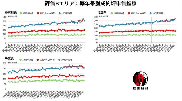 出典：福嶋総研