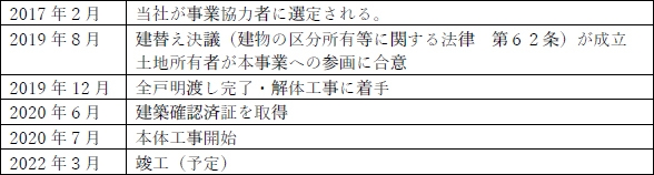 事業スケジュール