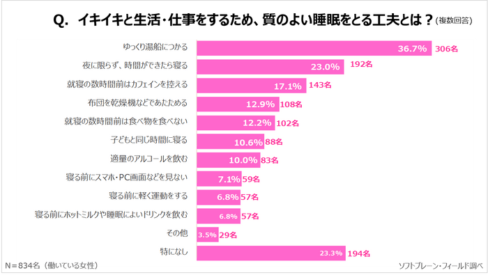 PR_サステナブルに働く女性x睡眠事情5